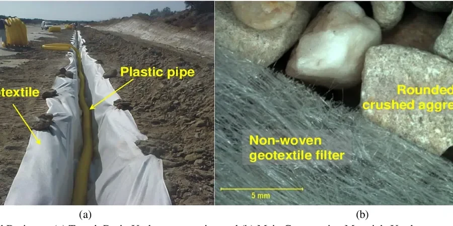 Illustrative image of Geotechnical road drainage in Santa Ana
