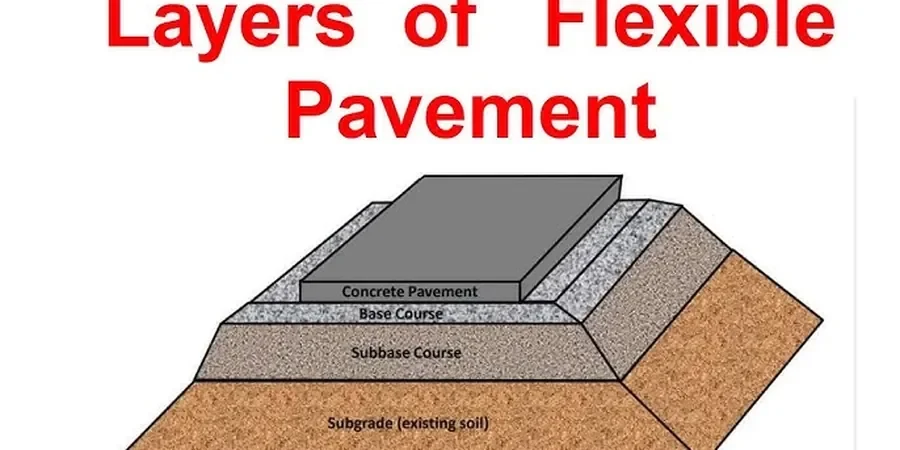 Illustrative image of Flexible pavement design in Santa Ana