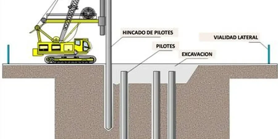 Illustrative image of Pile skin friction vs. end bearing analysis in Santa Ana